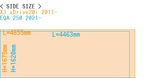 #X3 xDrive20i 2011- + EQA 250 2021-